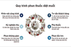 thuoc-diet-muoi-y-te